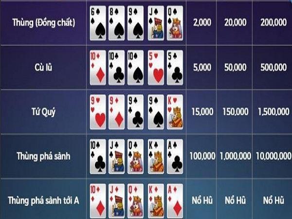 Luật chơi game Mini Poker