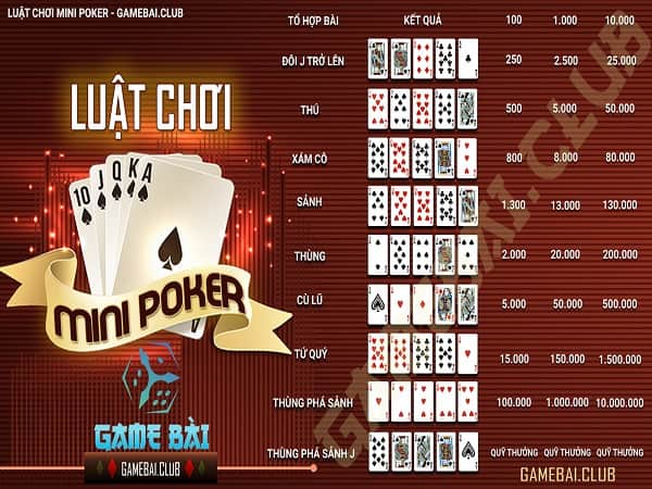 Giới thiệu về Mini Poker