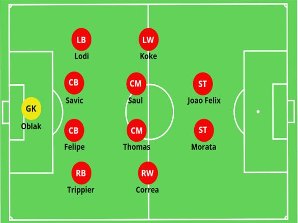 Sơ đồ 4-4-2 kim cương và sơ đồ phẳng khác biệt ở đâu?