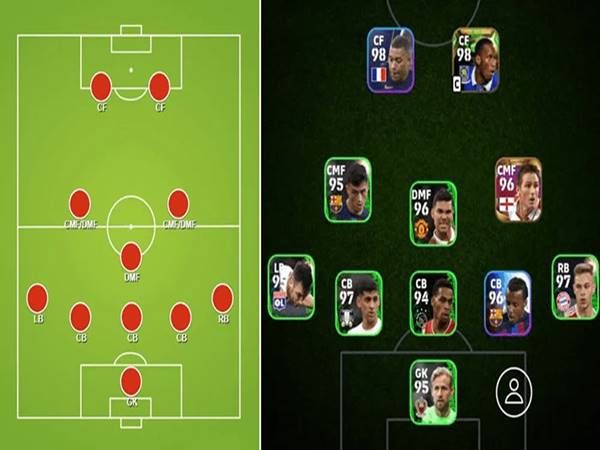 Ưu điểm của sơ đồ 5-3-2 là gì? Khi nào nên sử dụng?