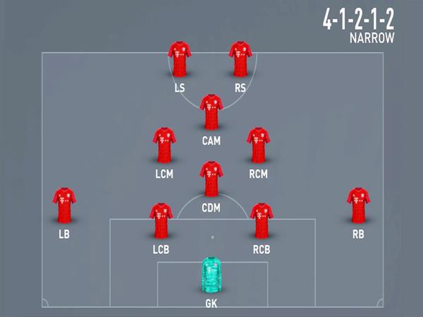 Cách vận hành sơ đồ 4-1-2-1-2 hiệu quả trong bóng đá