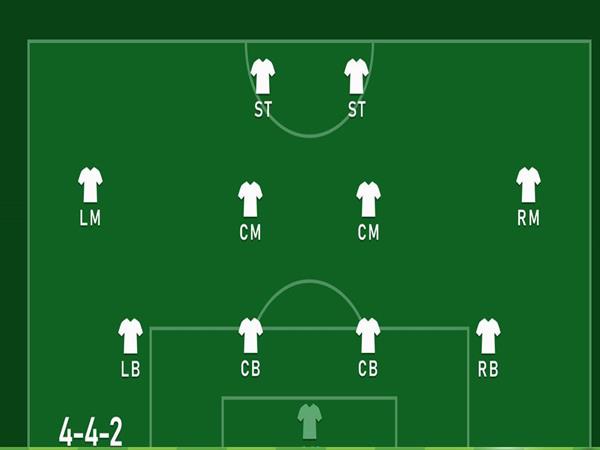 Phân tích sơ đồ 4-4-2 để áp dụng hiệu quả nhất hiện nay