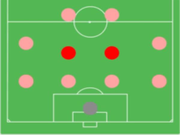 Phân tích sơ đồ 4-4-2