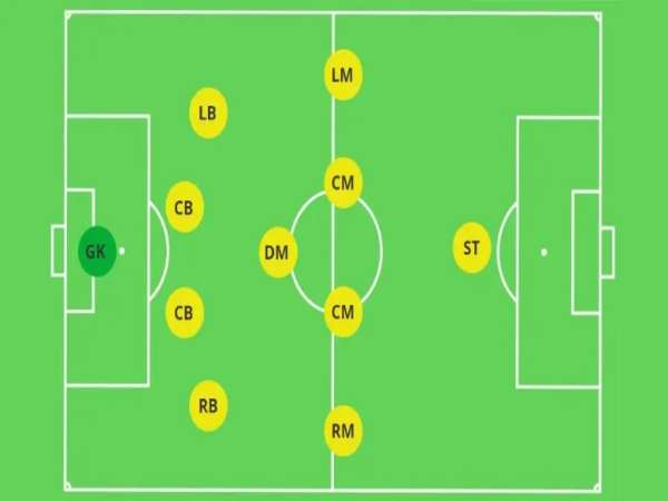 Điểm mạnh hàng tiền vệ trong sơ đồ bóng đá 4-1-4-1