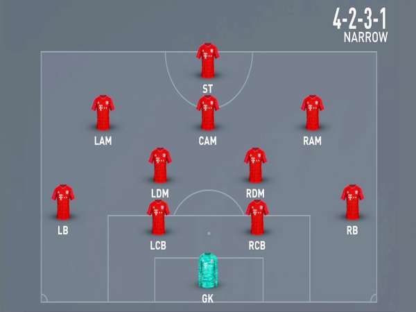 Top các đội bóng sử dụng sơ đồ 4-2-3-1 thành công