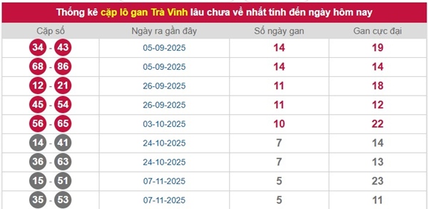 Dự đoán XSTV ngày 19 tháng 12 năm 2025 miễn phí
