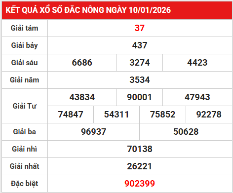 Dự đoán xổ số Đắc Nông ngày 17 tháng 1 thứ 7 miễn phí