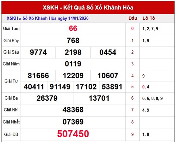 Tham khảo soi cầu KH ngày 18/1/2026 chủ nhật siêu chính xác