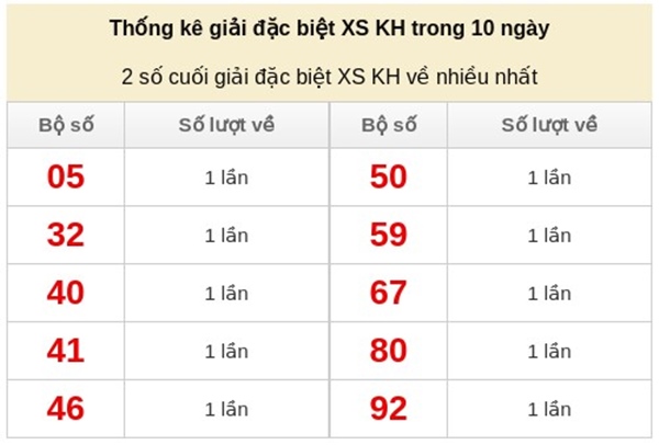 Tham khảo soi cầu KH ngày 18/1/2026 chủ nhật siêu chính xác