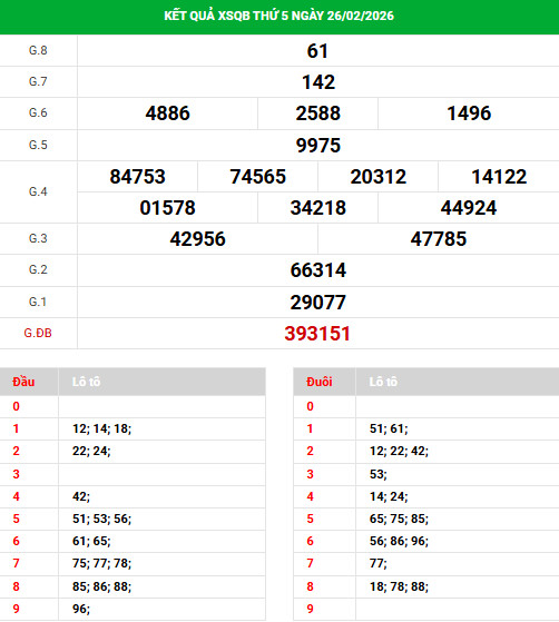 Dự đoán xổ số Quảng Bình ngày 5/3/2026 siêu chuẩn