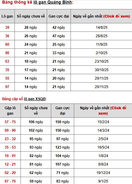 Dự đoán xổ số Quảng Bình ngày 5/3/2026 siêu chuẩn